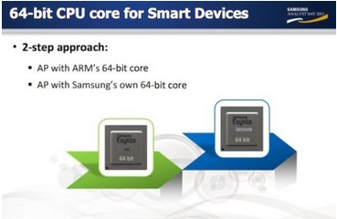 exynos-processor-ces-2014-leak