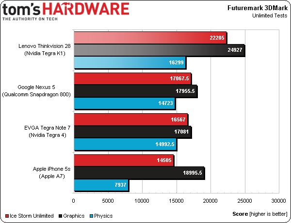 NVIDIA Tegra K1