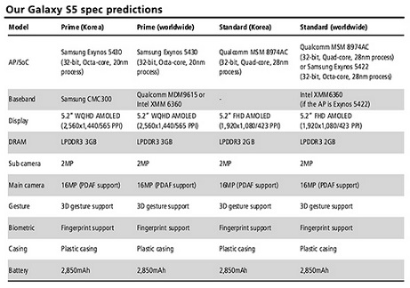 Samsung-Galaxy-S5-versions-kuo