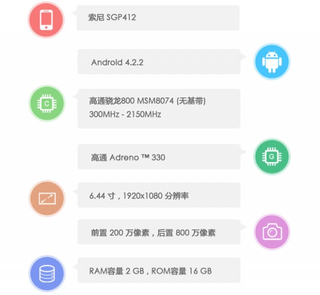 Xperia Z Ultra WiFi only AnTuTu