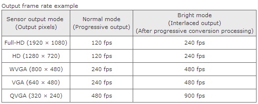 frame-rates-toshiba-bright-mode