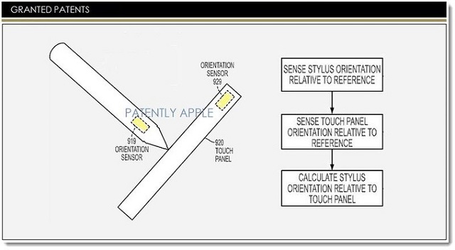 iPen stylus patent