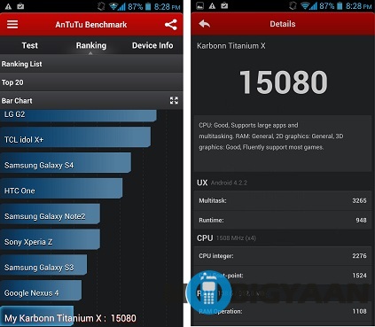 Karbonn Titanium X Review