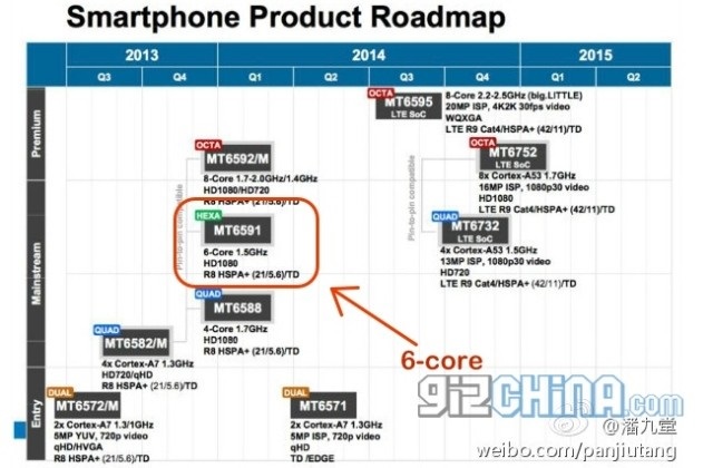 MediaTek-2014-product-roadmap