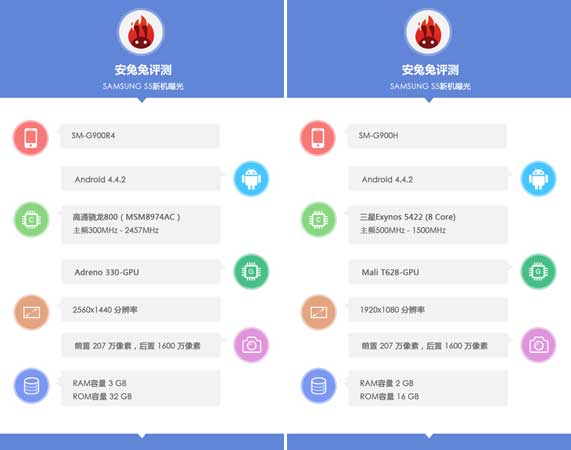 Samsung-Galaxy-S5-benchmark-leak-variant