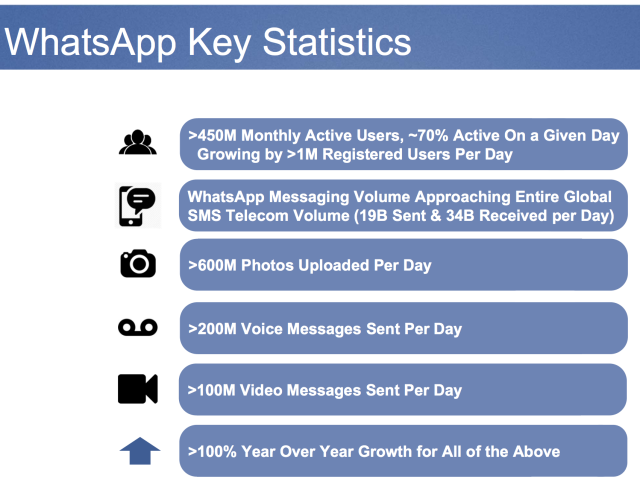 Facebook to buy WhatsApp