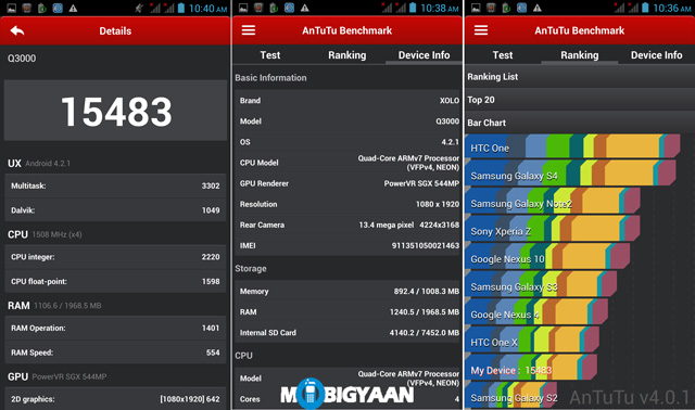 XOLO-Q3000-antutu-benchmarks