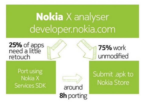 nokia-x-android-apps  