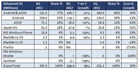 q4-global-smartphone-shipments-report