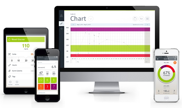 LabStyle Dario glucose meter 3