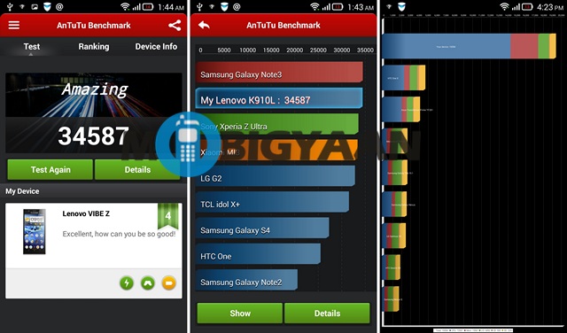 Lenovo Vibe Z performance