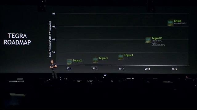 NVIDIA-Tegra-Erista-GTC-2014