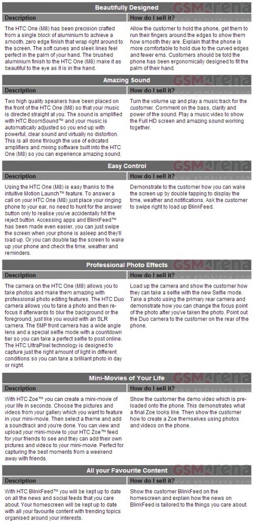 New HTC One specs