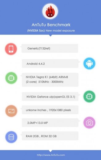 Nvidia Tegra K1 benchmark 1