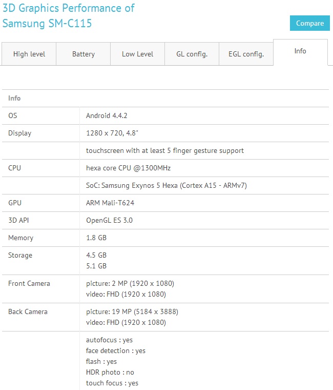 Galaxy S5 Zoom specifications leak