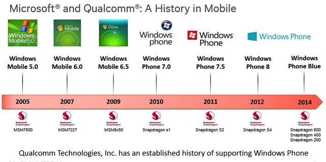 microsoft-and-qualcomm-history