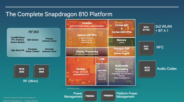 Qualcomm-Snapdragon-810