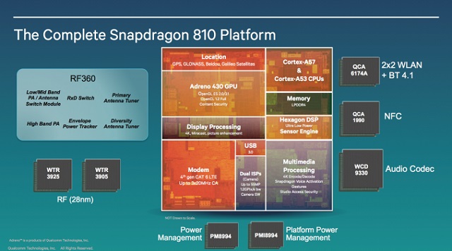 Qualcomm-Snapdragon-810