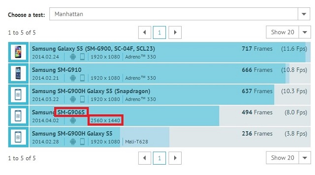 Samsung-SM-G906S-GFXBench-benchmark-scores