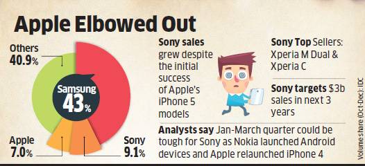 Sony sales Q4 2013