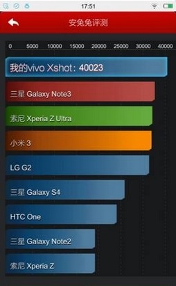 Vivo-XShot-Antutu-benchmarks-40023