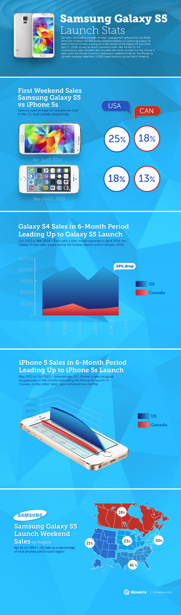 galaxy-s5-vs-iphone-5s-infographic-1