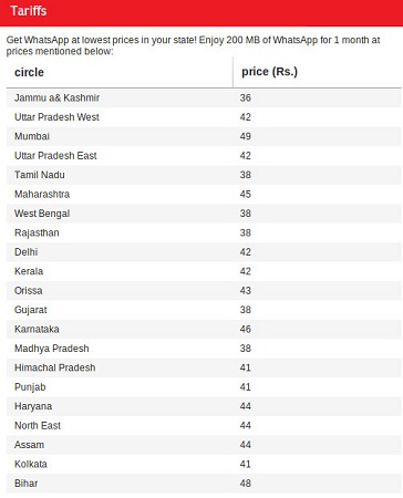 Airtel-WhatsApp-packs