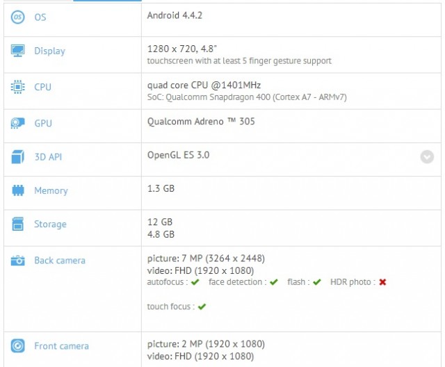 Galaxy S5 mini specs leak