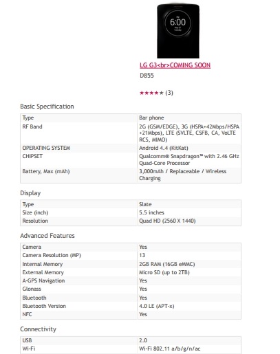 LG G3 2TB microSD