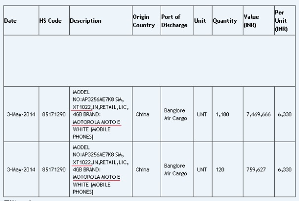 Moto-E-White-India-export