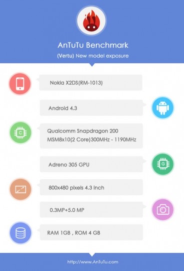 Nokia X2 specs leaked