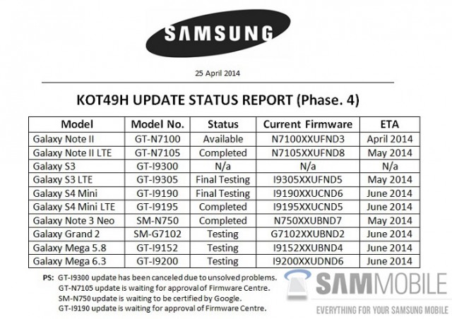 Samsung KitKat update