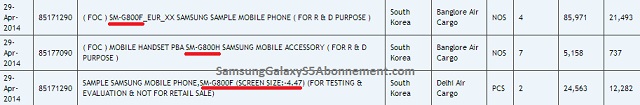 Samsung-galaxy-s5-mini-import-india
