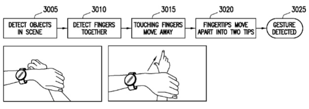 Samsung patent wearable 2