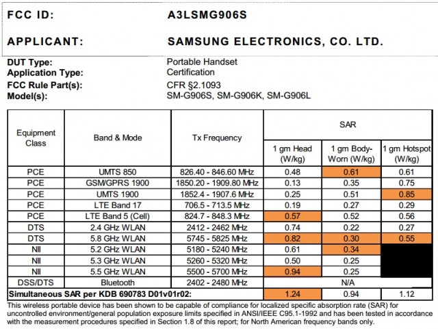 Galaxy S5 Prime FCC 2