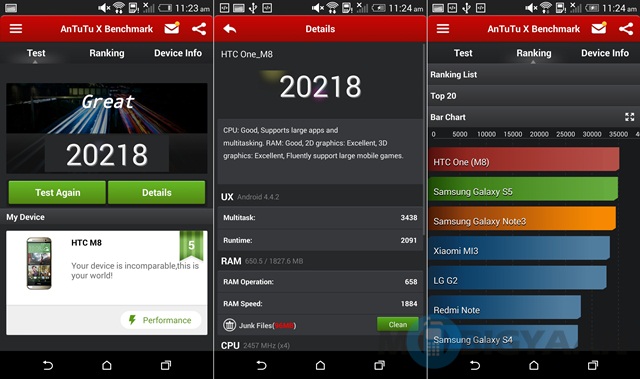 HTC One M8HTC One M8 84