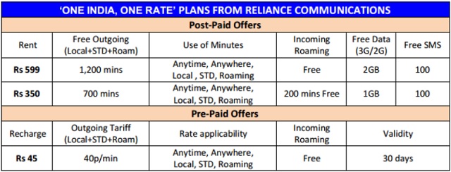 Reliance One India One Rate Plan details