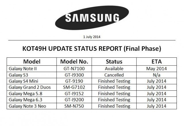 5 Samsung smartphones KitKat