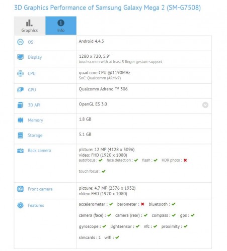Galaxy Mega 2 specifications leaked