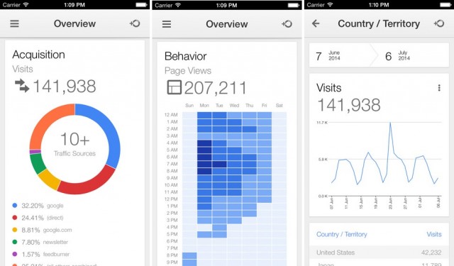 Google Analytics iPhone app