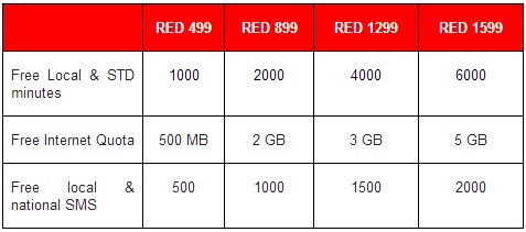 vodafone-red-plans
