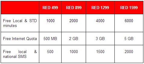 vodafone-red-plans