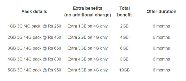 Airtel-xiaomi-redmi-note-4g-plans-bengaluru