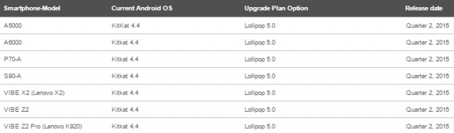 Lenovo Lollipop