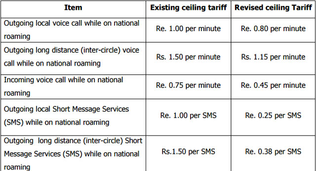 trai-roaming-tariff