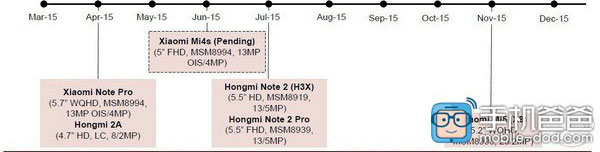 Xiaomi-2015-Roadmap-leak