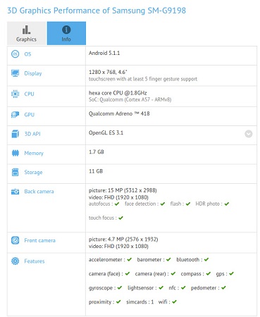 Samsung-SM-G9198-GFXBench-leak