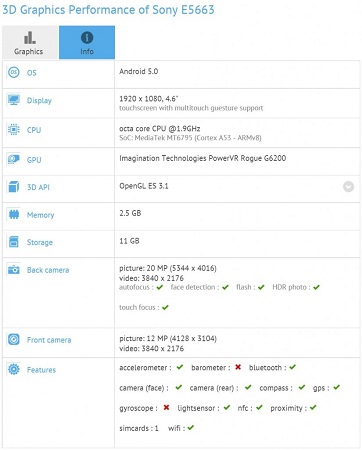 sony-e5663-benchmarks