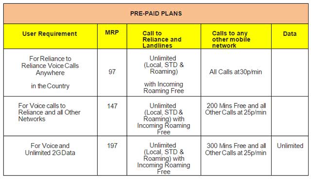 rcom-unlimited-voice-data-plans