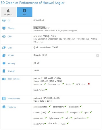 Huawei-Nexus-specs-GFX-bench